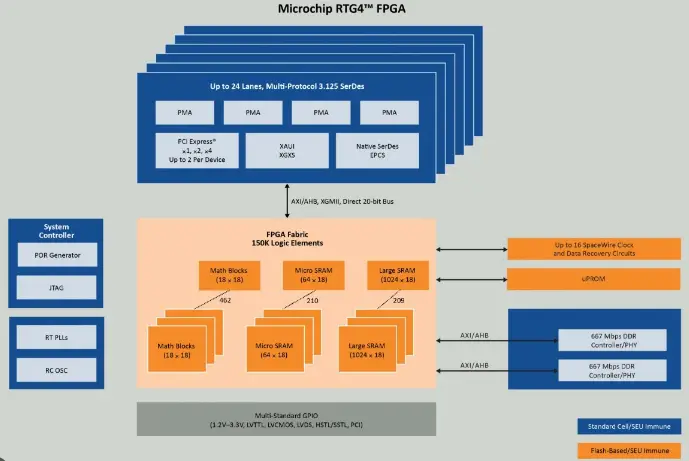 MICROCHIP RTG4-Addendum RTG4-FPGAs-Board Design-and-Layout-Guidelines-FIG- (2)