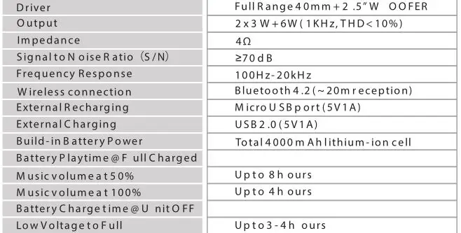 NIMA Bluetooth Wireless Lifestyle Speaker Helmet Portable Audio Device - PRODUCT SPECIFICATION