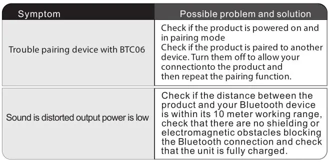 NIMA Bluetooth Wireless Lifestyle Speaker Helmet Portable Audio Device - TROUBLESHOOTING