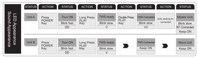 NIMA Bluetooth Wireless Lifestyle Speaker Helmet Portable Audio Device - TWS INSTRUCTION