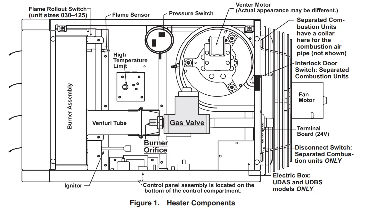 REZNOR UDAP Gas Conversion Kit