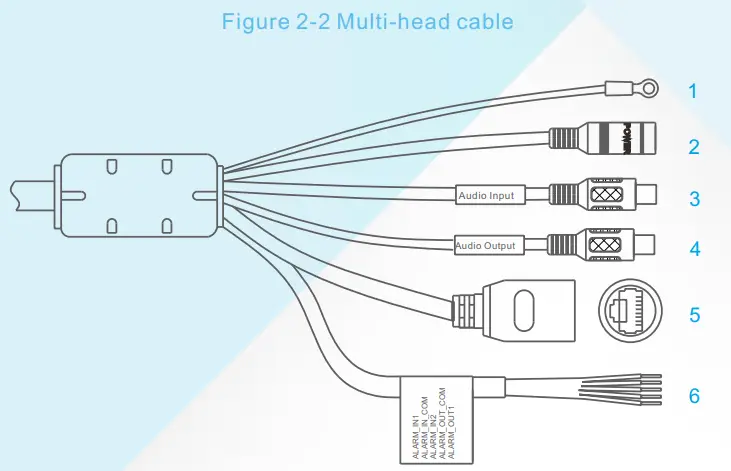 SUNELL SN-IPS59xxCDR Mini Network High Speed Dome - Setup 2