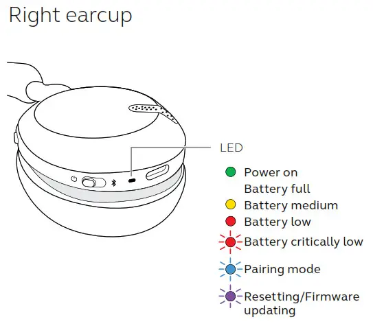 Jabra Elite 45h On Ear Wireless Headphone - What the LED means