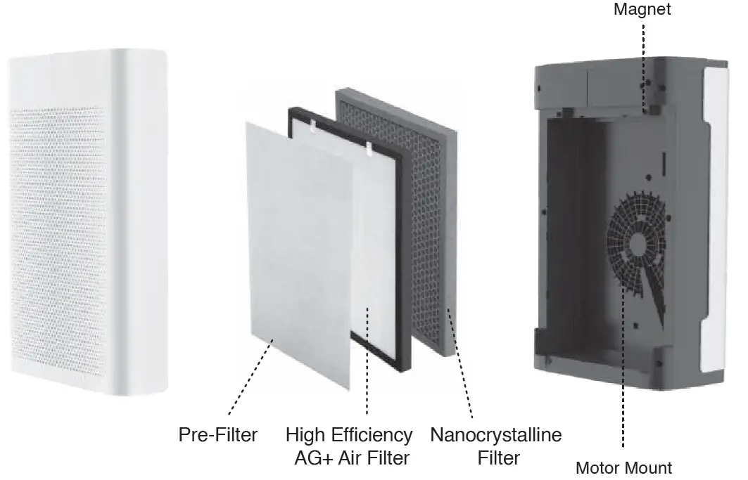 AURABEAT NSP-X1 AG+ Sanitizing Air Purifier FEATURES 1