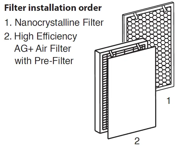 AURABEAT NSP-X1 AG+ Sanitizing Air Purifier Tips on replacing the filter