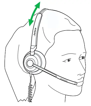 How to wear Figure 1