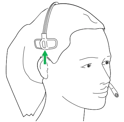 How to wear Figure 2