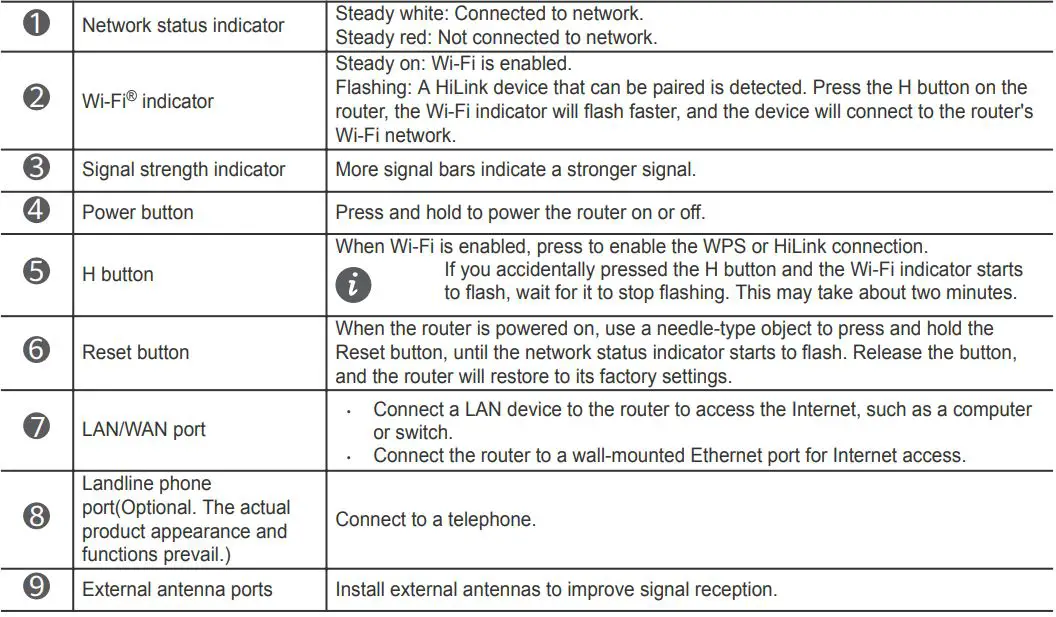 HUAWEI B535-933 4G Router 3 Pro User Guide - Overview