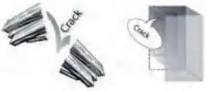 Whirlpool FAF - Functional sounds 5