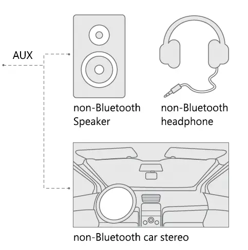 3.2 Pairing to Two Smartphones