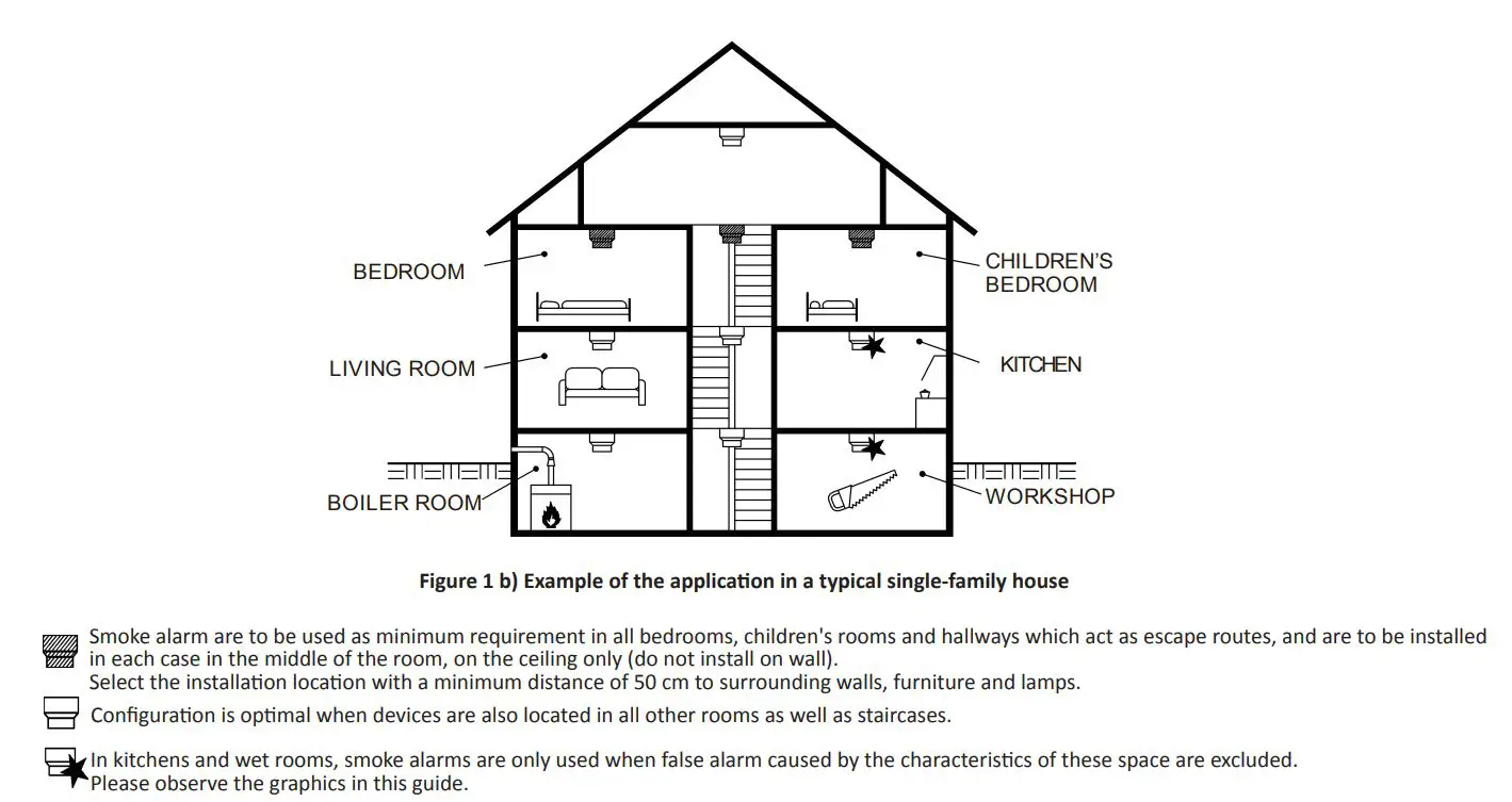 HIKVISION DS-PDSMK-S-WE User Manual - Figure 1