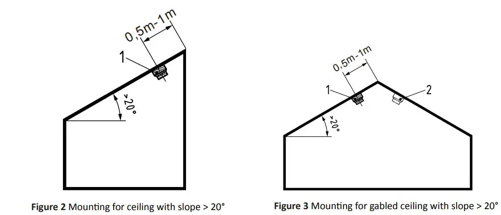 HIKVISION DS-PDSMK-S-WE User Manual - Figure 2 & 3