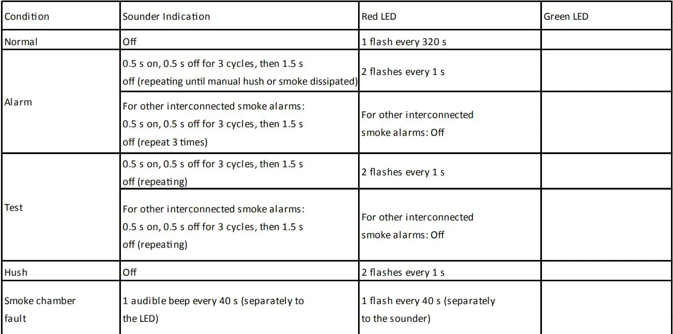 HIKVISION DS-PDSMK-S-WE User Manual - Indication Description