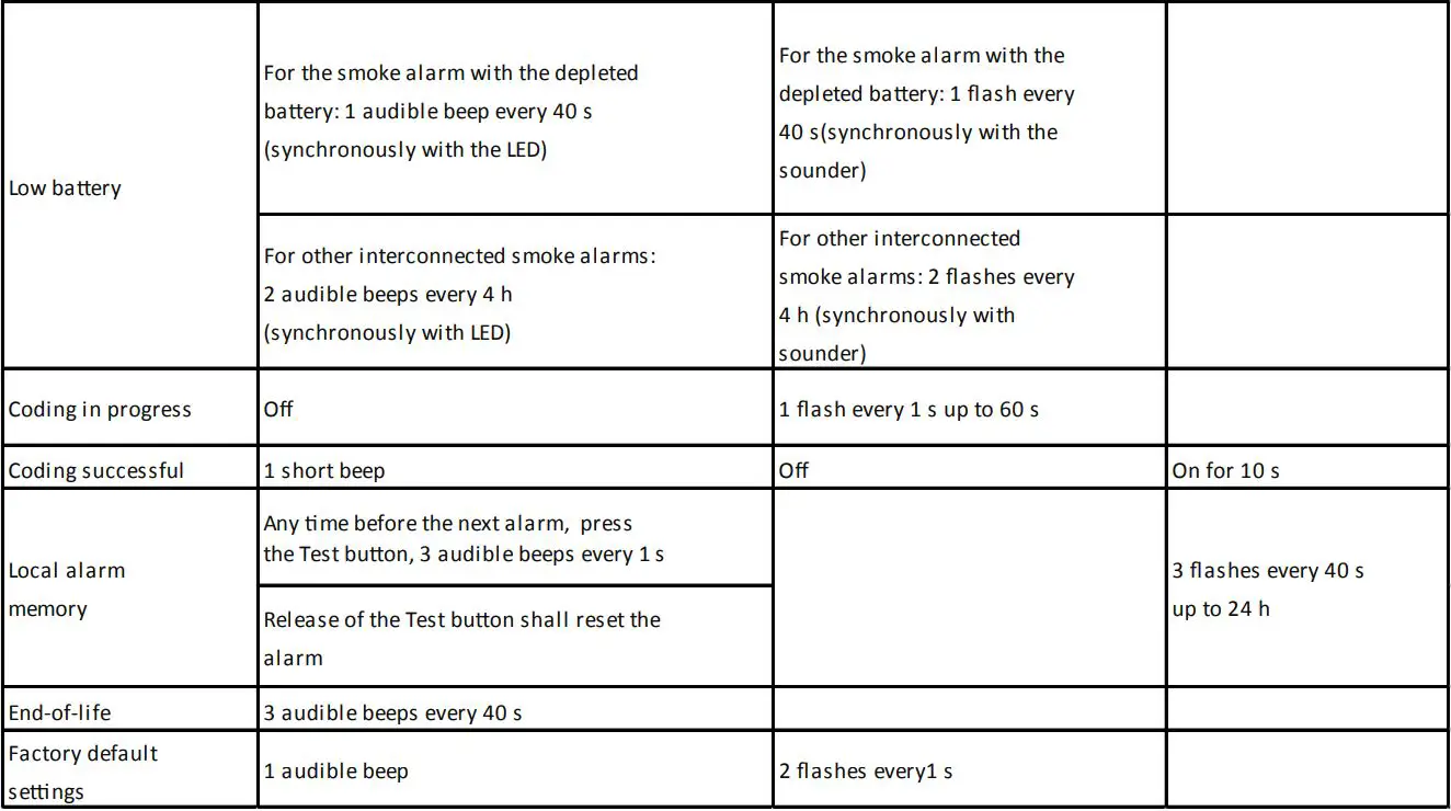 HIKVISION DS-PDSMK-S-WE User Manual - Indication Description