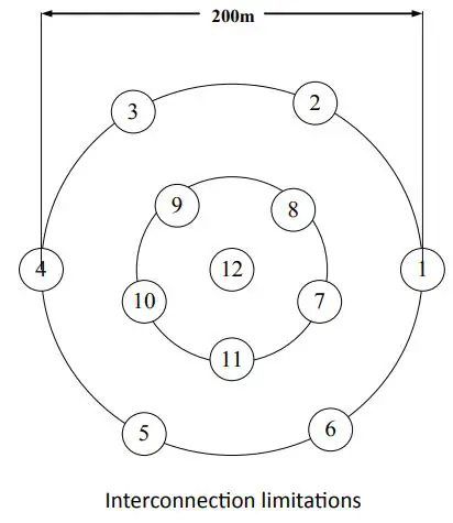 HIKVISION DS-PDSMK-S-WE User Manual - Interconnection limitations
