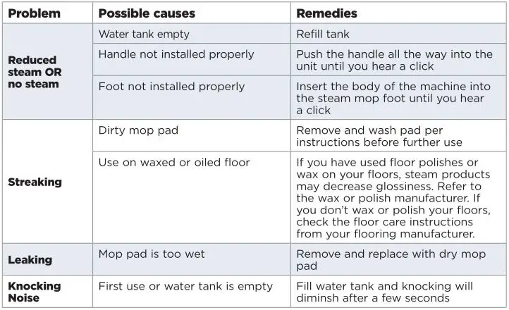 Bissell 2078D Powerfresh 2 in 1 Steam MOP - Troubleshooting