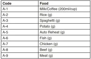 FIG 6 Auto cooking menus