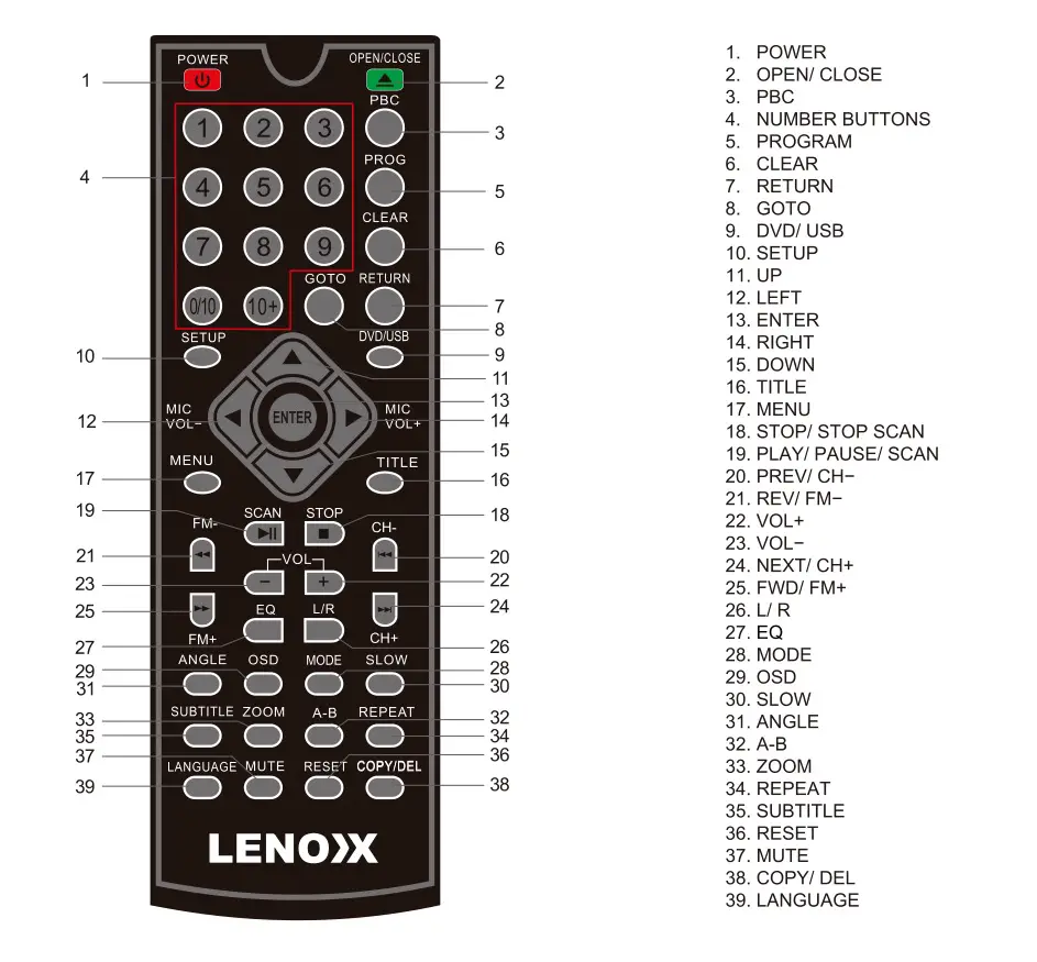 LENOXX BMV26 Bluetooth DVD Hi-Fi System - Remote control