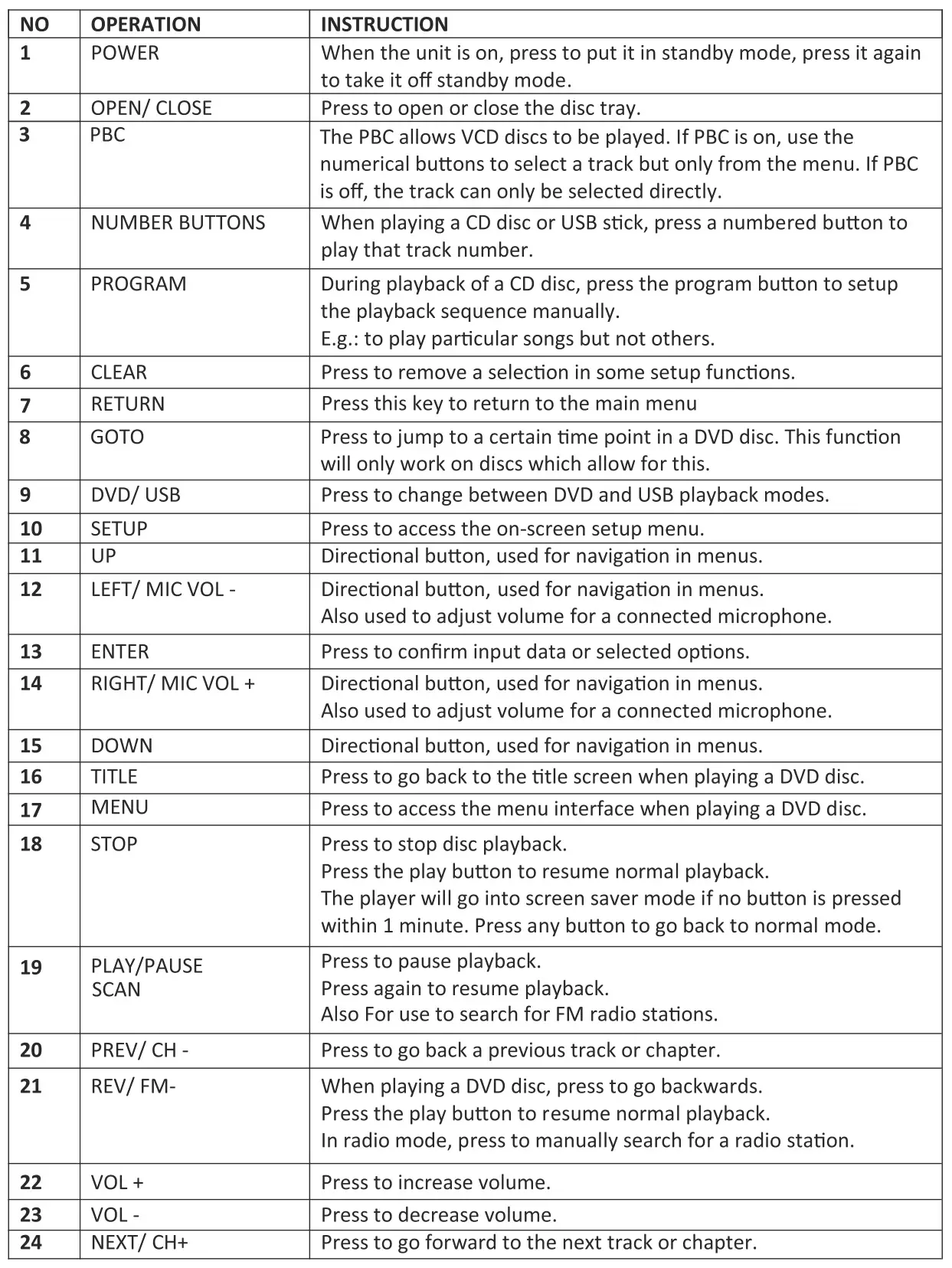 LENOXX BMV26 Bluetooth DVD Hi-Fi System - Remote functions