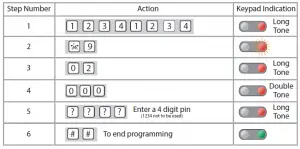 Aperta Entry Keypad / Tag Reader Owner's Manual