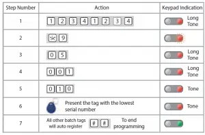 Aperta Entry Keypad / Tag Reader Owner's Manual