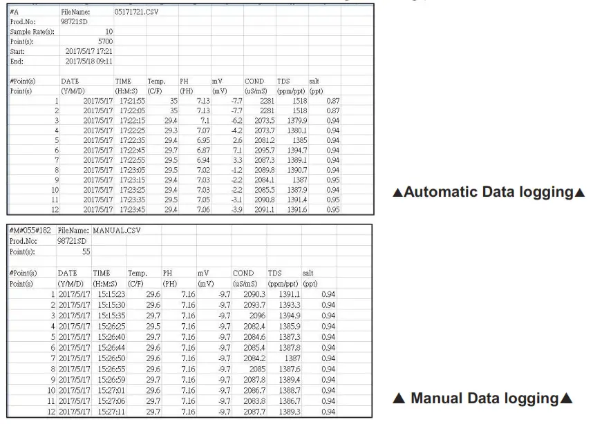 OMEGA CDH-SD11 Conductivity, TDS, and Salinity Meter- recording period