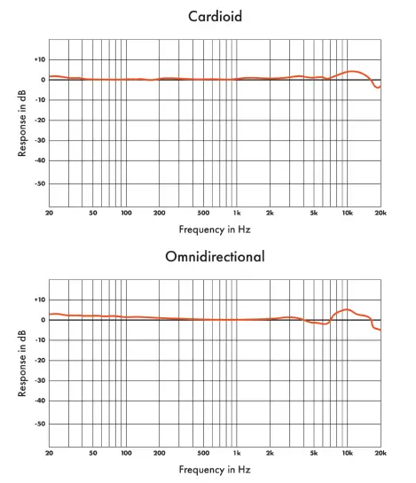 WARM AUDIO WA-8000 Tube Condenser Microphone fig3