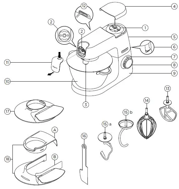 Know your Stand Mixer