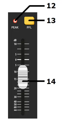 citronic CSL SERIES Mixing Consoles - Channel Faders