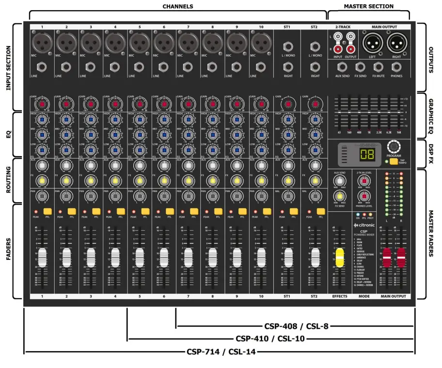 citronic CSL SERIES Mixing Consoles - Console layout