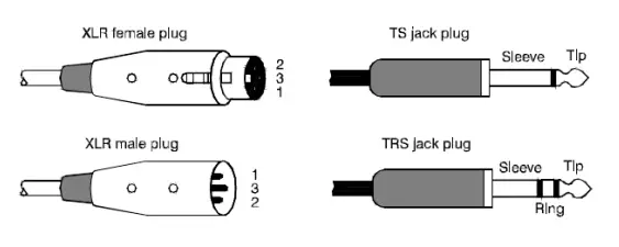 citronic CSL SERIES Mixing Consoles - Line Input Section