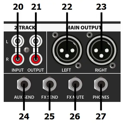 citronic CSL SERIES Mixing Consoles - Master Output Section