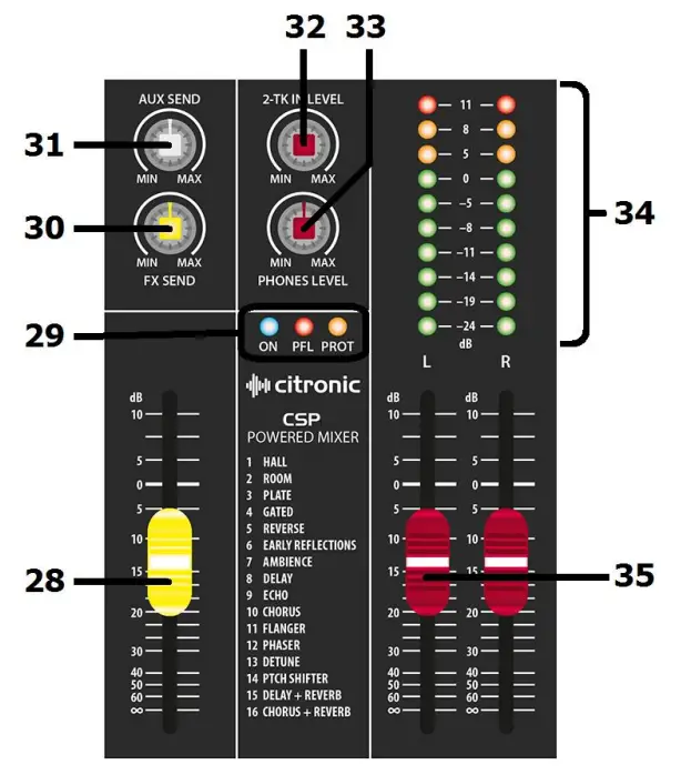 citronic CSL SERIES Mixing Consoles - Master Routing Section