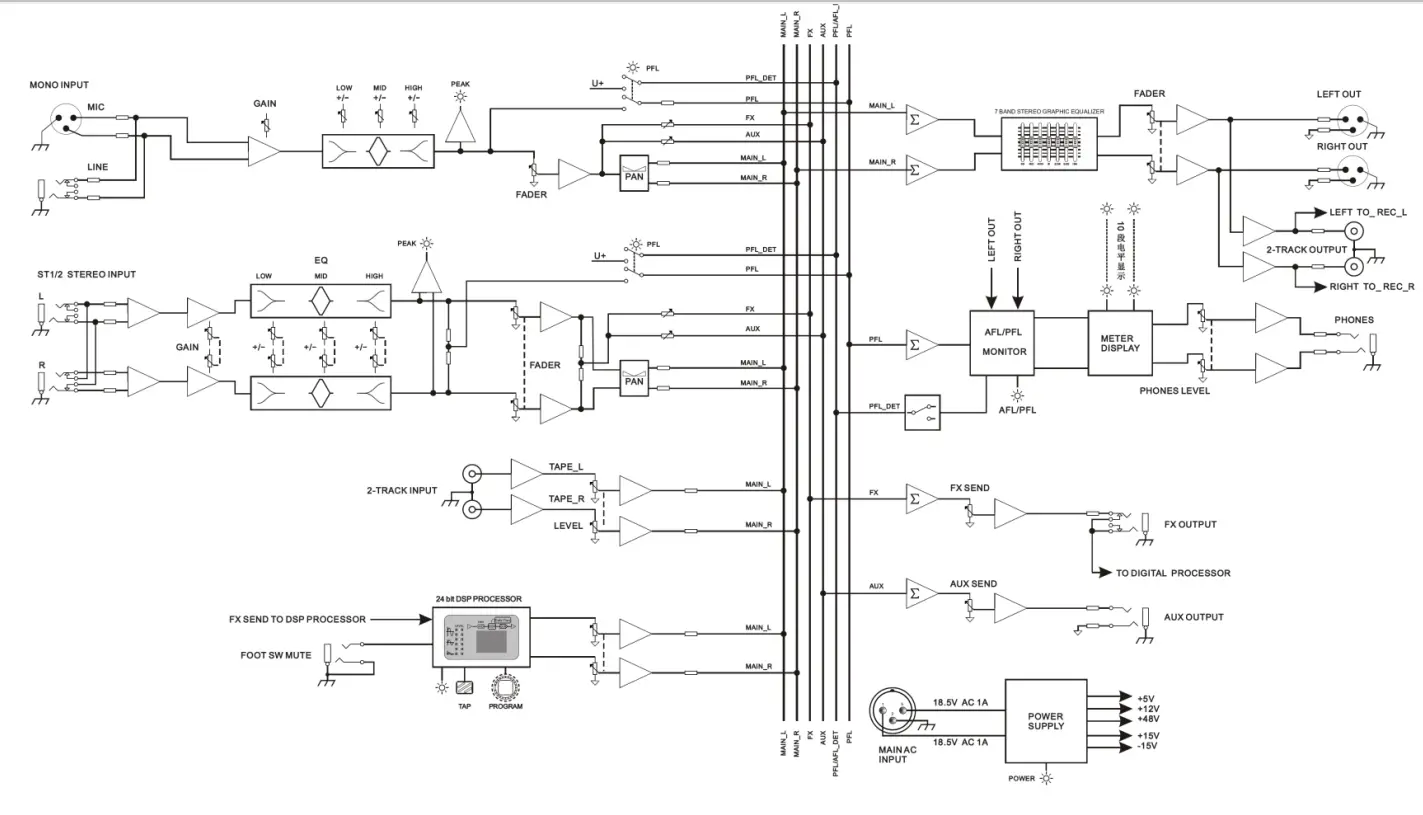 citronic CSL SERIES Mixing Consoles - mono input