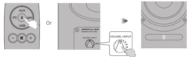 AIRPULSE Active Speaker System - Bluetooth Input Mode