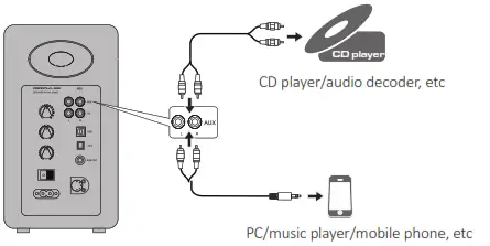 AIRPULSE Active Speaker System - Input Mode