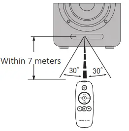 AIRPULSE Active Speaker System - operate