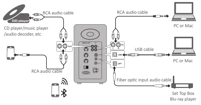 AIRPULSE Active Speaker System - playback devices