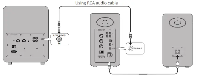 AIRPULSE Active Speaker System - subwoofer