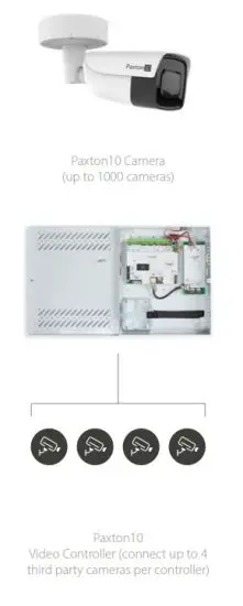 Paxton10 Access Control Video Management One System Apps - fig10