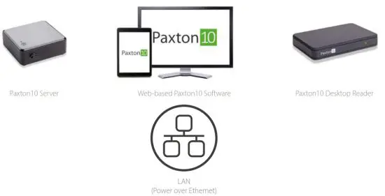 Paxton10 Access Control Video Management One System Apps - fig8