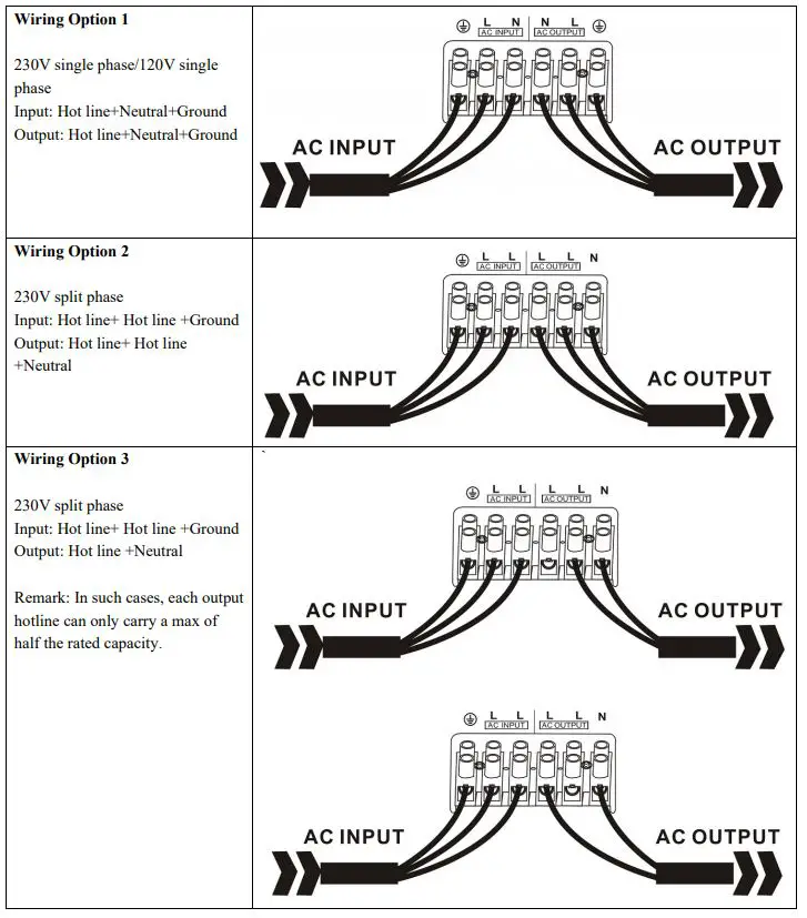 sungoldpower APC Series Pure Sine Wave Inverter Charger - AC Wiring