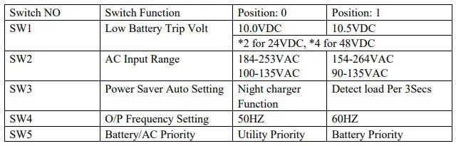 sungoldpower APC Series Pure Sine Wave Inverter Charger - APC Series Dip Switch Function Setting
