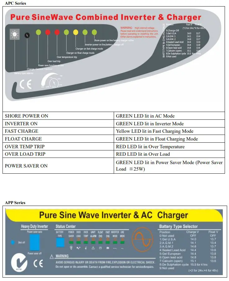 sungoldpower APC Series Pure Sine Wave Inverter Charger - APC Series LED Indicators 1