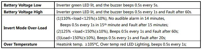 sungoldpower APC Series Pure Sine Wave Inverter Charger - Audible Alarm