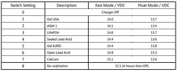 sungoldpower APC Series Pure Sine Wave Inverter Charger - Battery Type Selector