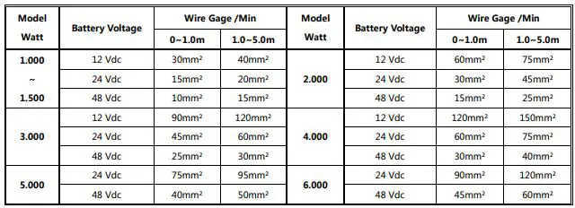 sungoldpower APC Series Pure Sine Wave Inverter Charger - DC Wiring recommendation