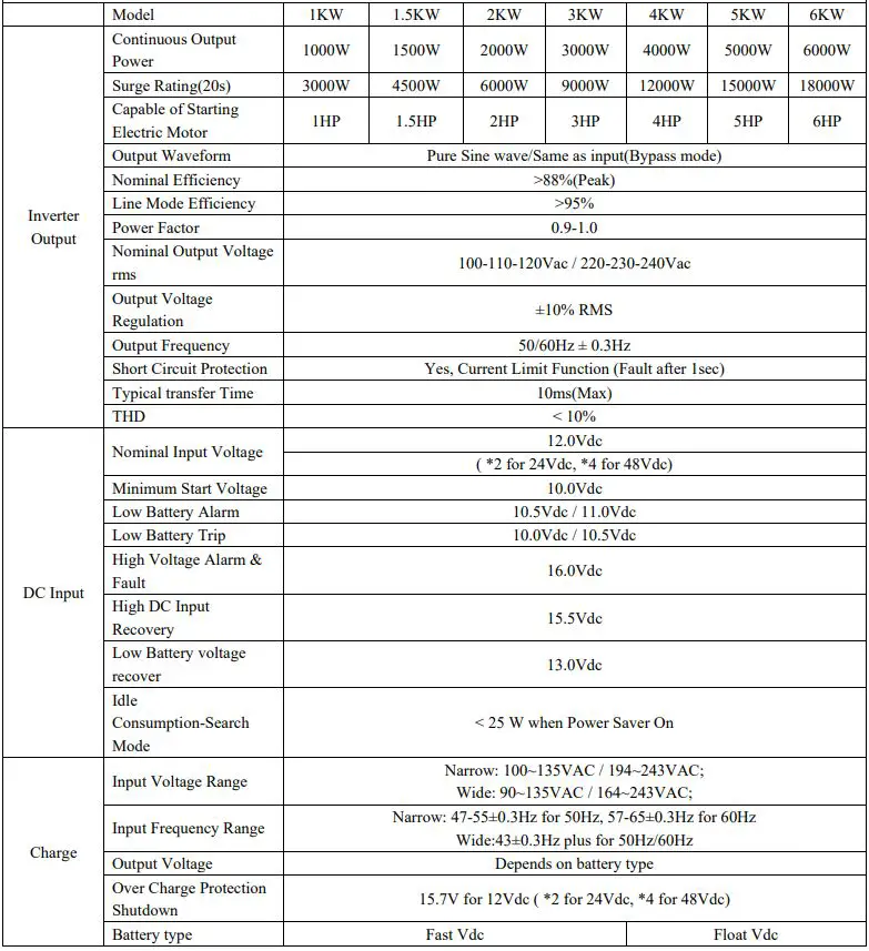 sungoldpower APC Series Pure Sine Wave Inverter Charger - Electrical Specifications 1