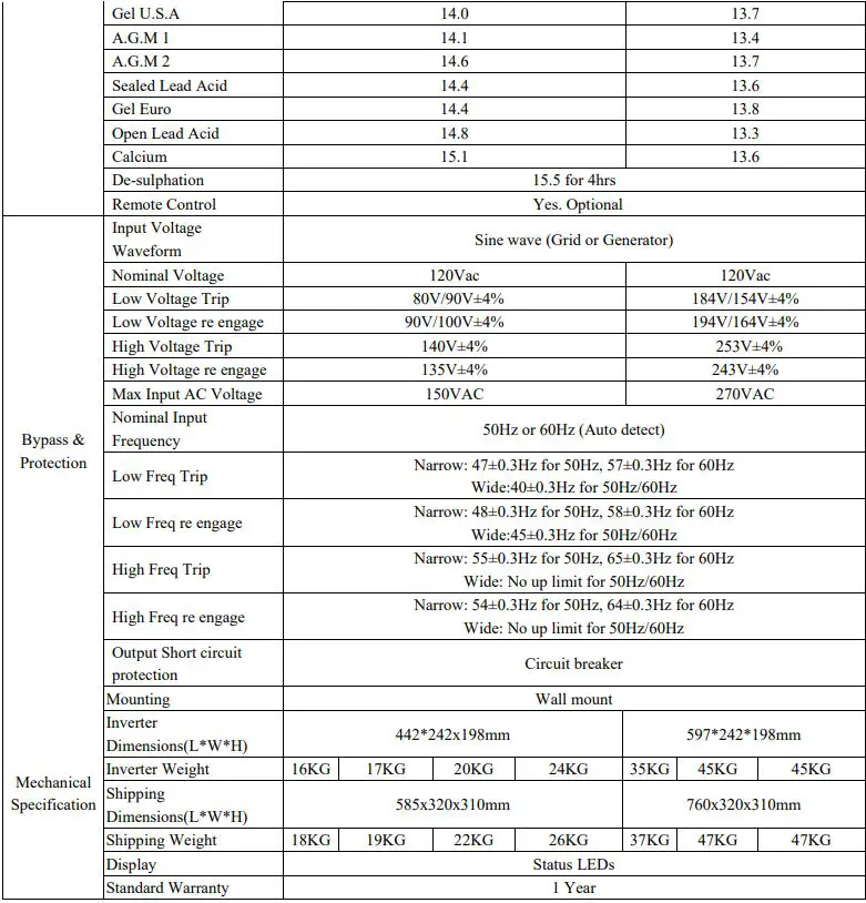 sungoldpower APC Series Pure Sine Wave Inverter Charger - Electrical Specifications 2