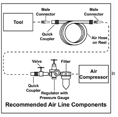 PRINCESS-AUTO-804649- Powerfist-Floor - fig 1